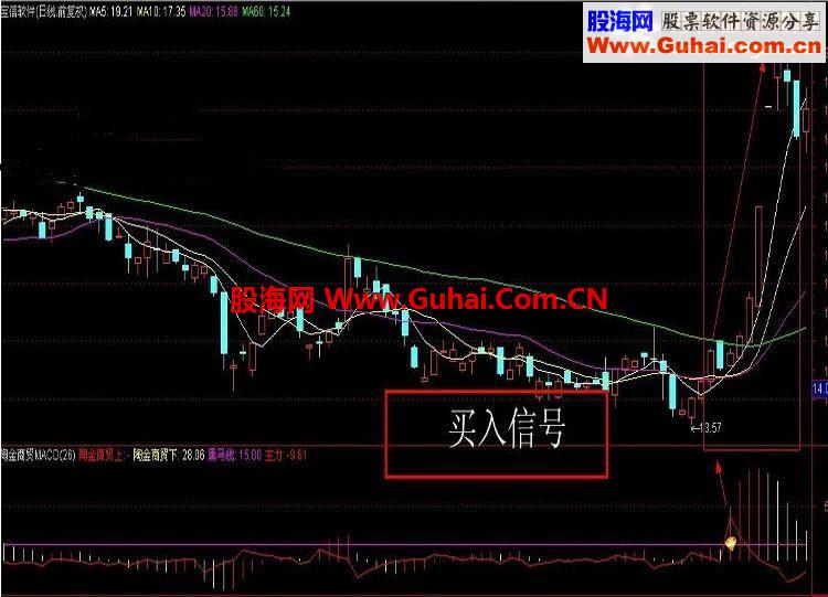 最牛 炒股软件指标公式 通达信 盘中预警 底部监测 疯狂黑马 陶金商贸MACD(27图标)