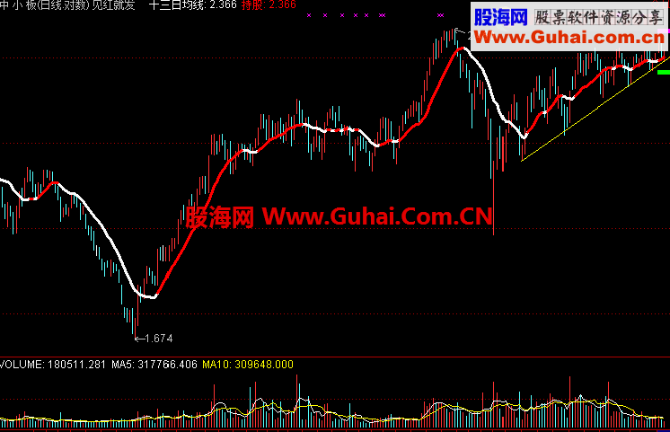 通达信见红就发主图通用源码指标公式