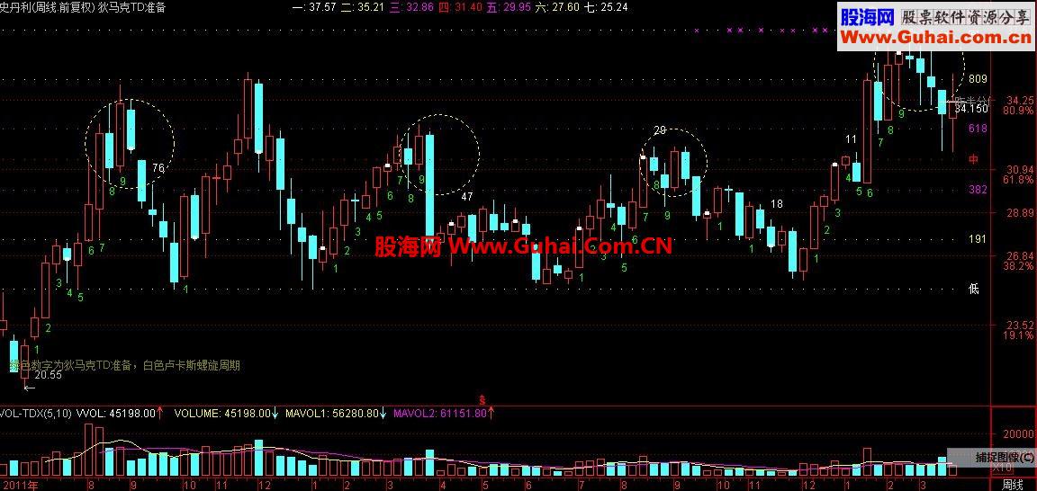 通达信预言帝狄马克的TD准备主图公式