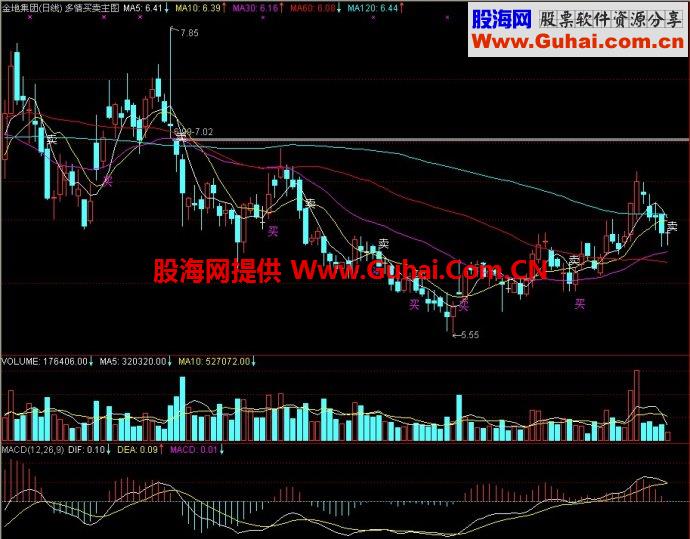 通达信多情买卖主图指标