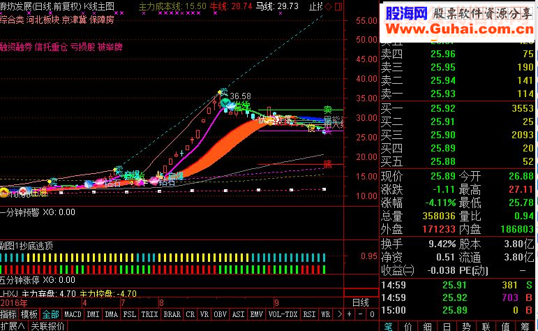 通达信K线主图指标主图贴图