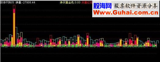 通达信成交量公式源码附图