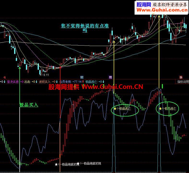 通达信短线提前告知买卖点源码副图贴图