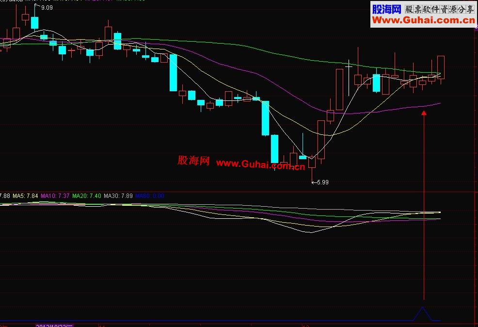 通达信突破平台整理选股公式