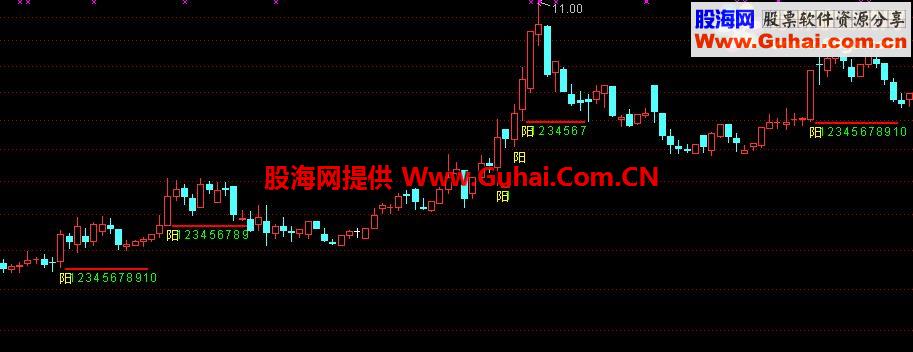 通达信单阳不破指标公式