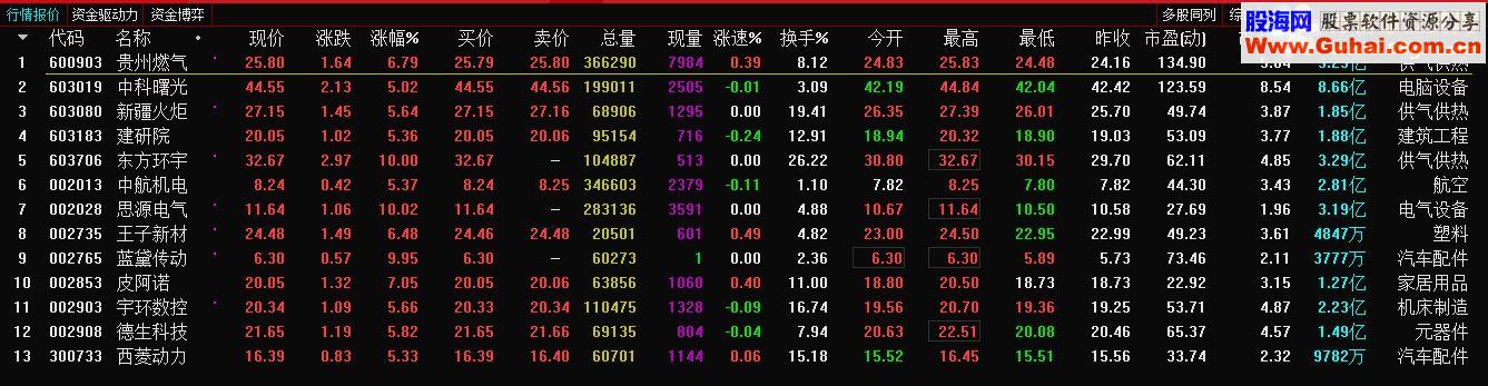 通达信尾盘选股法指标选股/副图