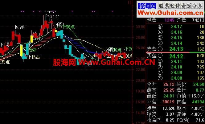通达信射天狼主图公式