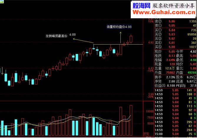 成交量画线主图指标