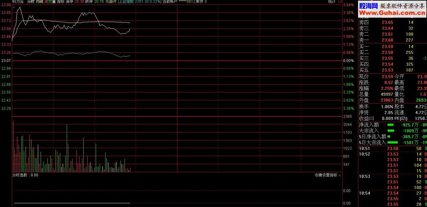 优化后的阳吞阴选股公式 但更精准了