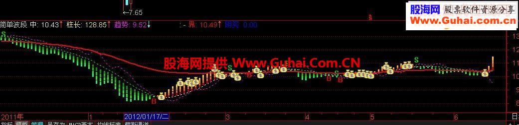 新简单波段主图主图源码