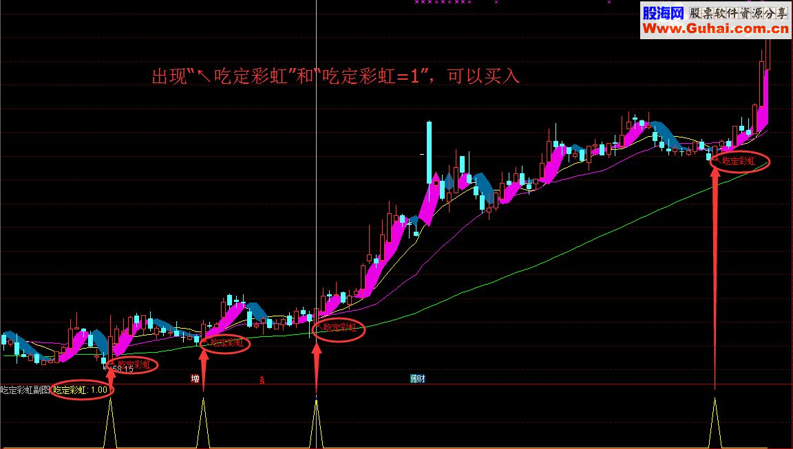 通达信爱上彩虹，吃定彩虹（指标 主图/副图/选股贴图 无未来）