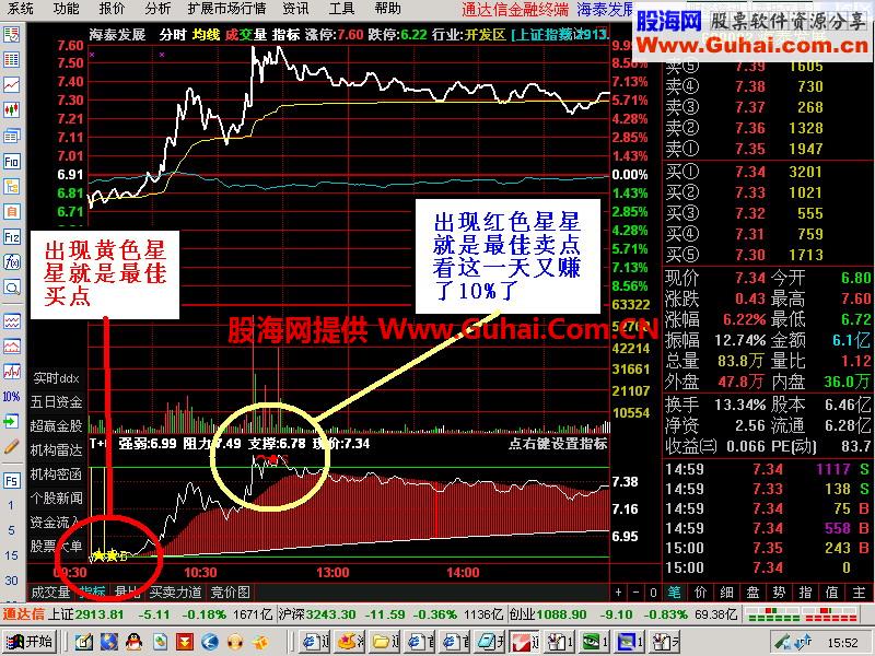 通达信分时T+0买卖波段为王公式
