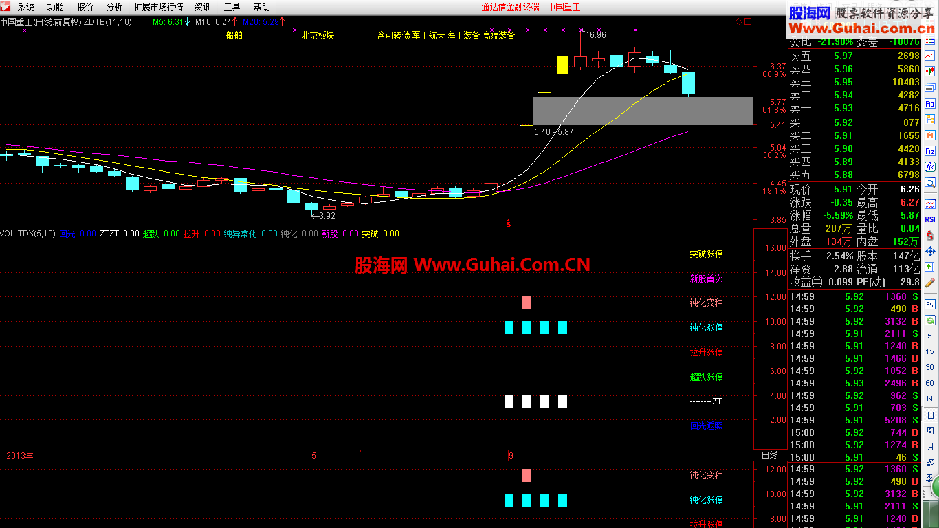 通达信附图指标《矩阵》公式分享