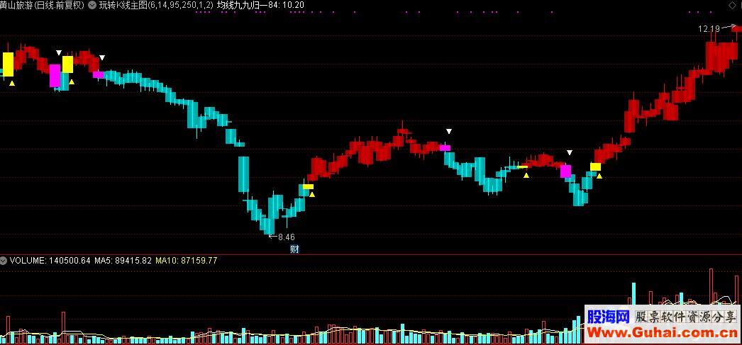 通达信玩转K线主图公式源码贴图