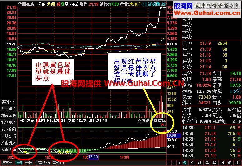 通达信分时T+0买卖波段为王公式