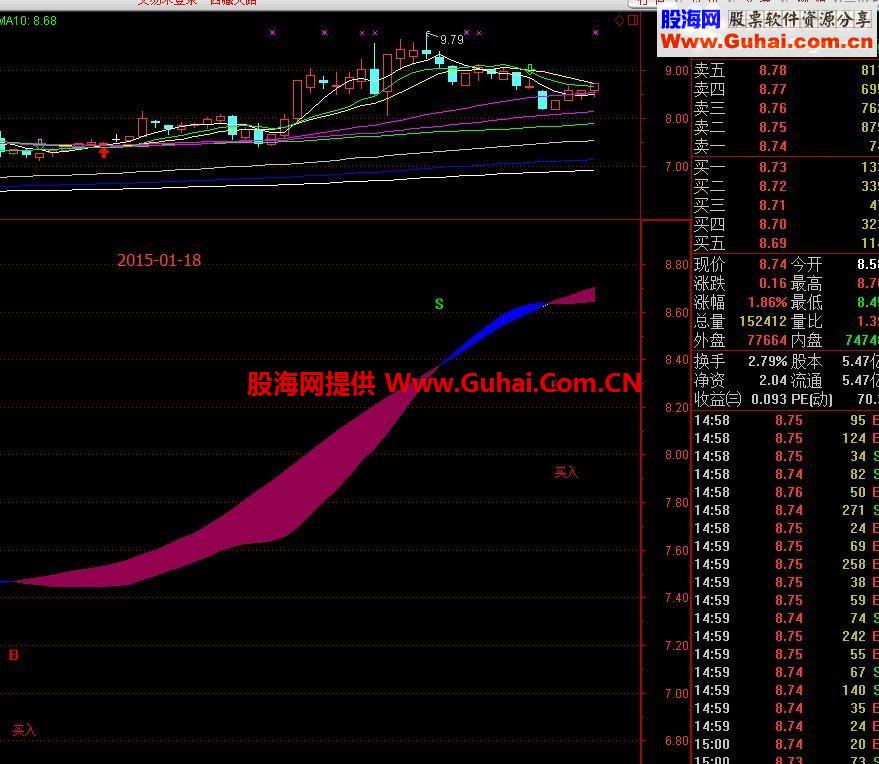 通达信短线中线必赢指标 欣喜若狂买卖点明确