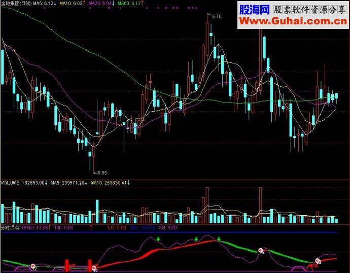 通达信分时顶底副图源码
