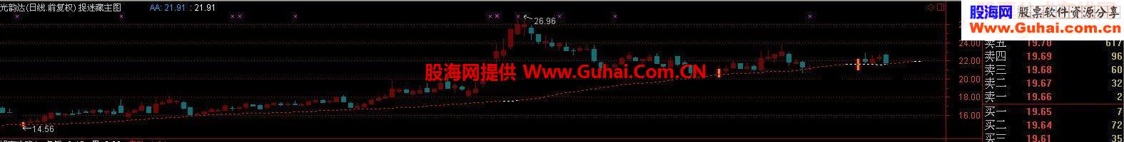 好看好玩 又参考价值很大的主图指标 捉迷藏
