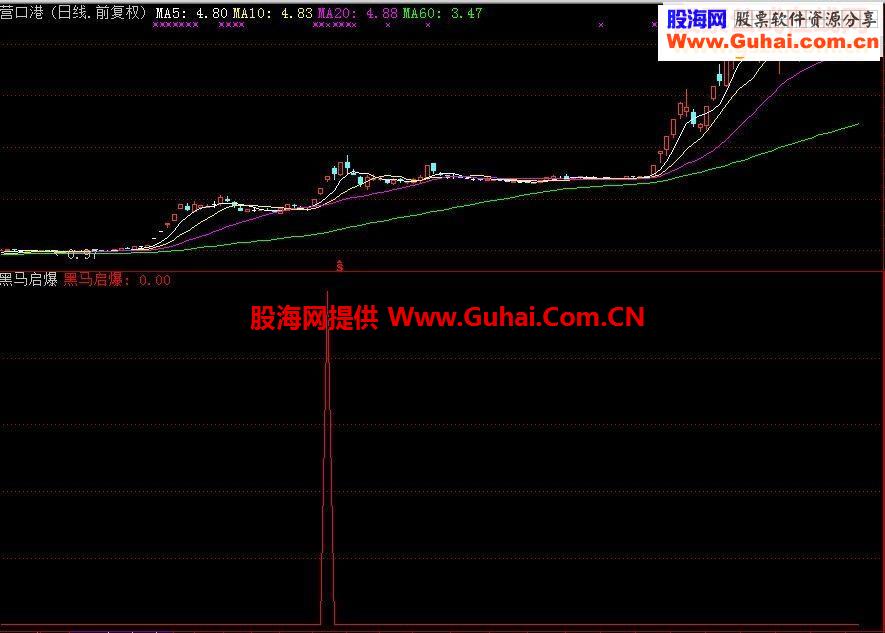 黑马启爆（副图 选股 源码）