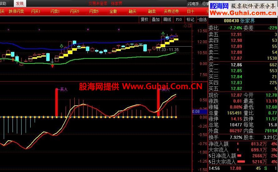 通达信黄线持股红线卖出指标源码副图