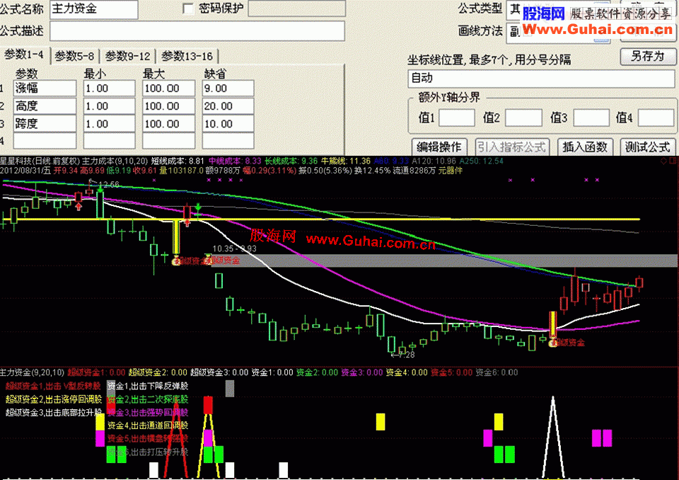 通达信特别并完善了的《就要涨停智能选股系统》主力资金指标源码