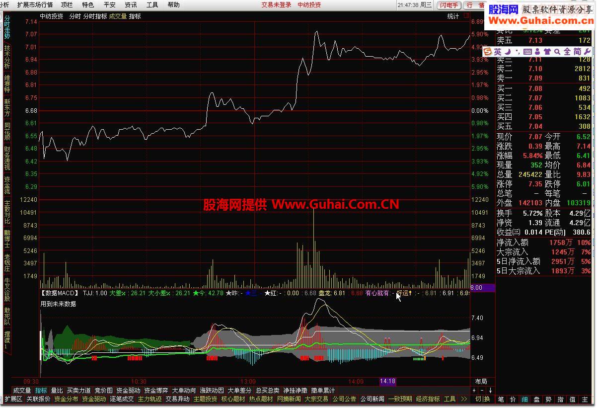 通达信【数据MACD】★分时主图★