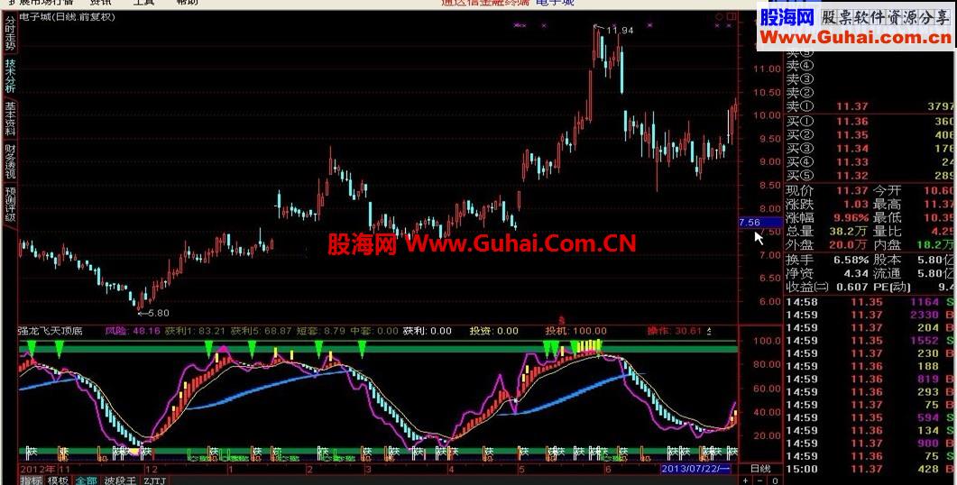 强龙飞天波段顶底指标的源码介绍（抄底）