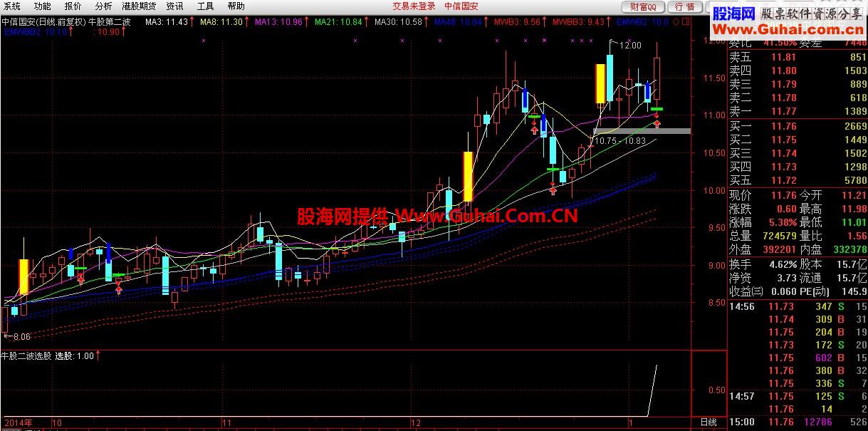 主图指标：牛股第二波