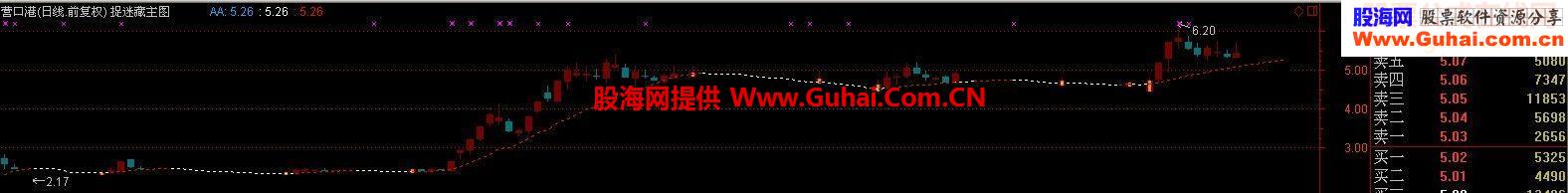 好看好玩 又参考价值很大的主图指标 捉迷藏