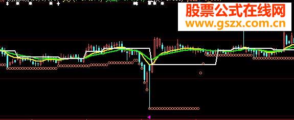 大智慧精品指标公式：阴阳K线==(买入,卖出,止损,机会),通通都有