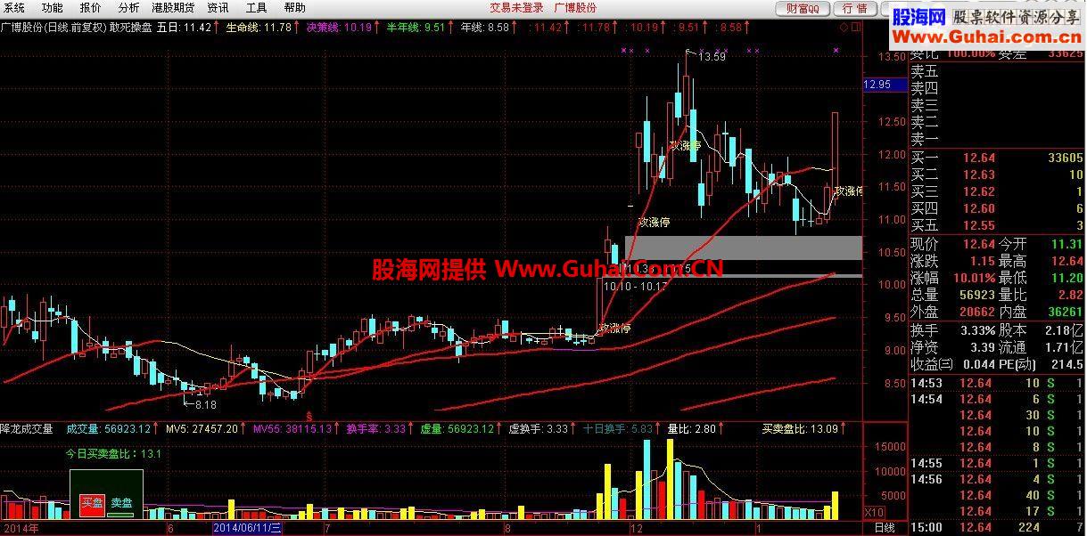 通达信敢死操盘主图指标