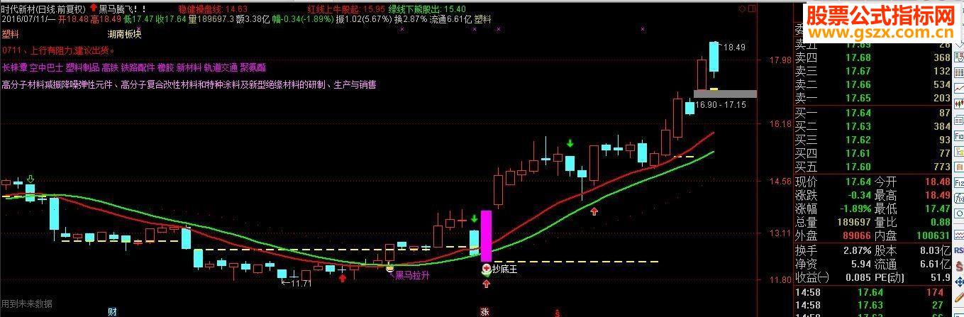 通达信黑马腾飞主图指标