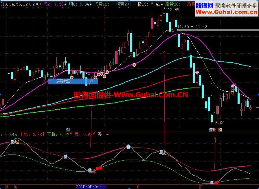 通达信趋势带公式