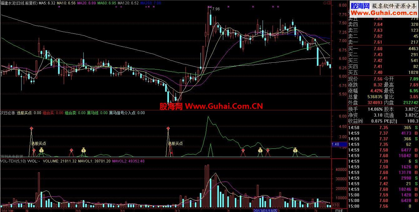 通达信绝佳选股买点和卖点－贡献收藏许久的自用指标，准确率极高！