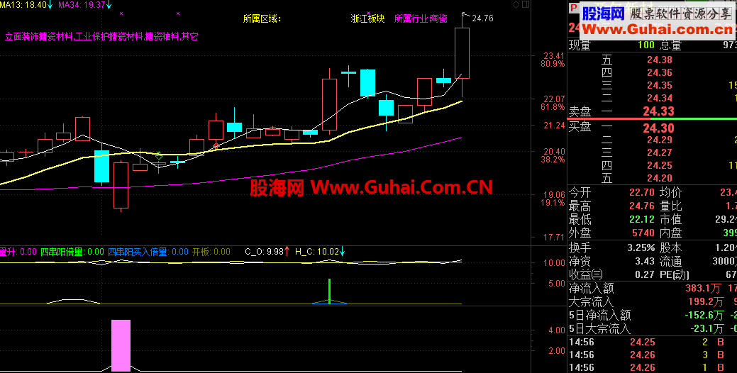 大起底公式，在黑色的12月，看看该公式的威力！大智慧、通达信、同花顺通用！