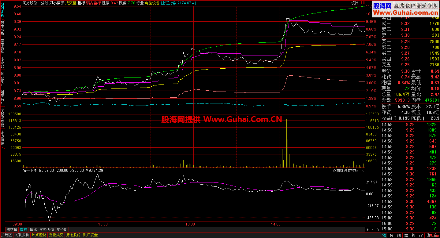 刀小信手 通达信版分时指标