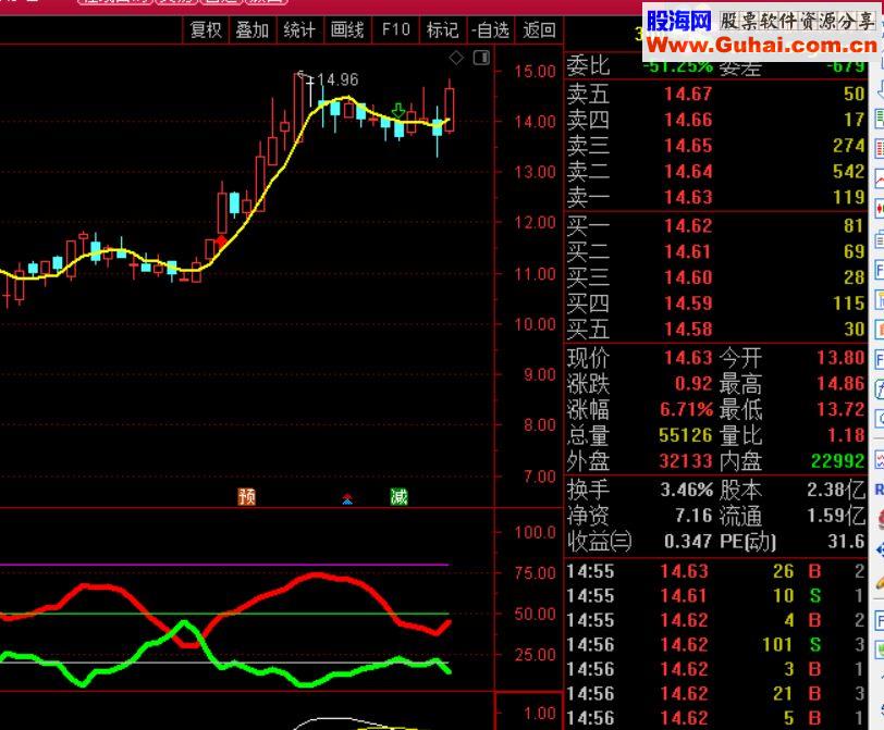 通达信多空力度（副图公式 源码 贴图）