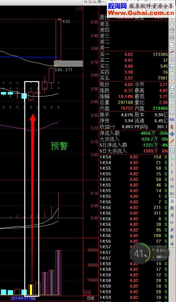 突然放量预警 简单 有效
