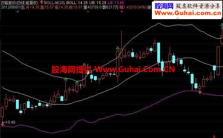 布林改特发精品指标源码副图