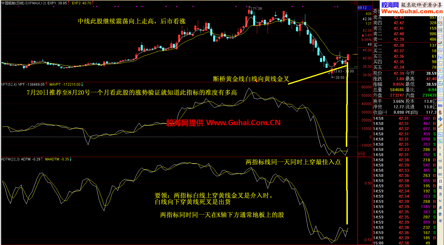 断桥黄金线实战:量能动态进股法