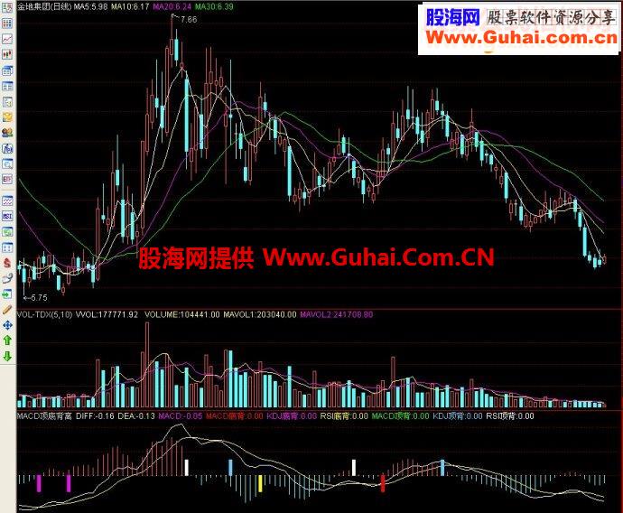 通达信MACD顶底背离副图