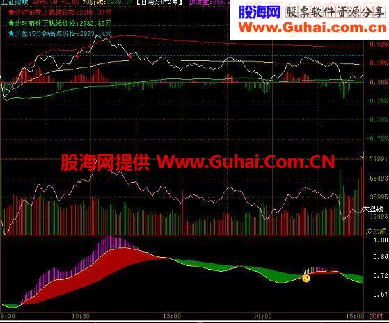 飞狐金龙喜舞分时源码