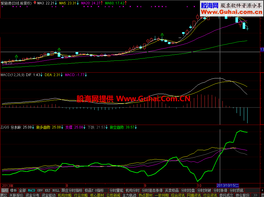 通达信资金趋势指标，做波段一目了然