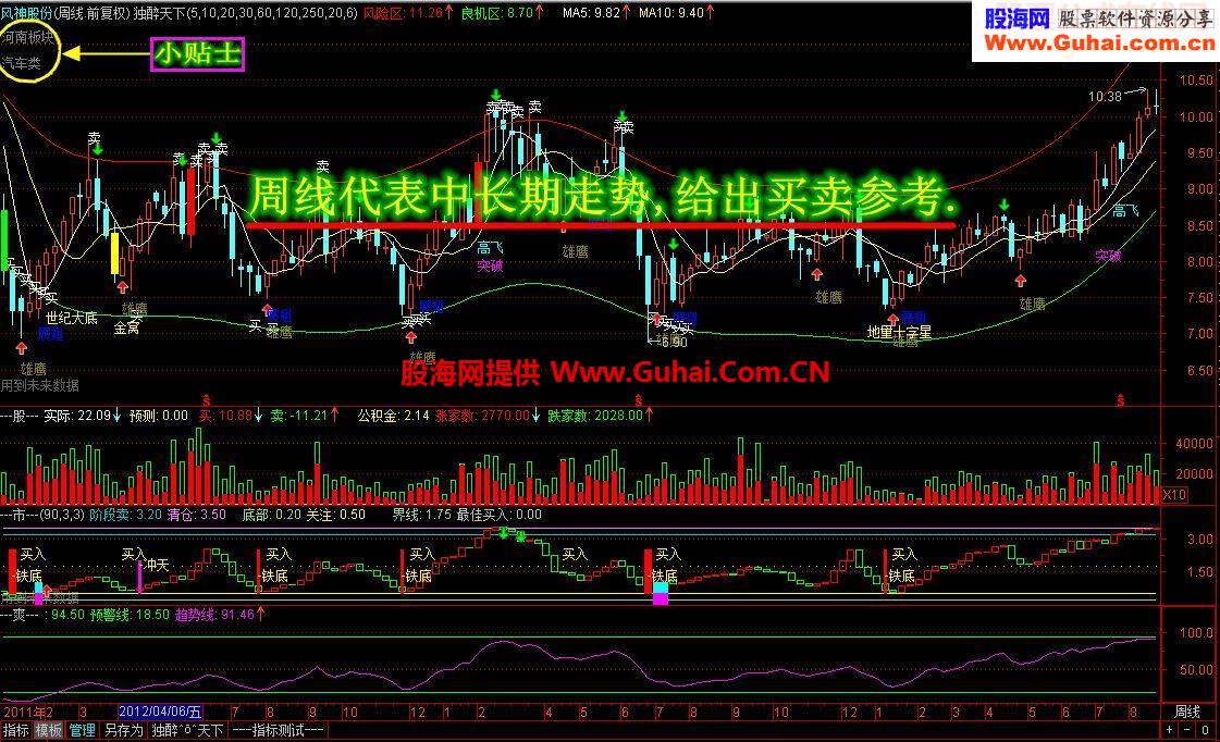 ★★★独醉主图副图、分时主图副图、条件预警选股（全套最新指标）【终结版】