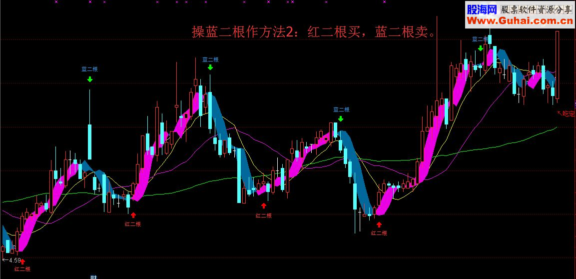 通达信爱上彩虹，吃定彩虹（指标 主图/副图/选股贴图 无未来）