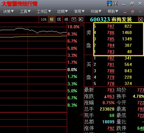 大智慧闪电下单专用完美版