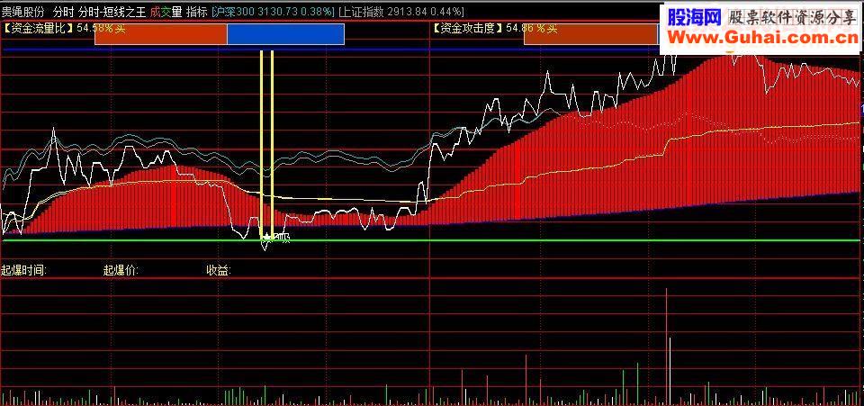 通达信极品分时短线之王主图源码