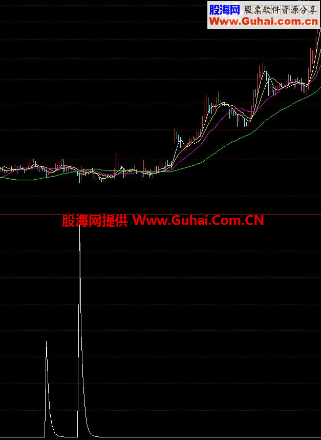 通达信资金进场公式