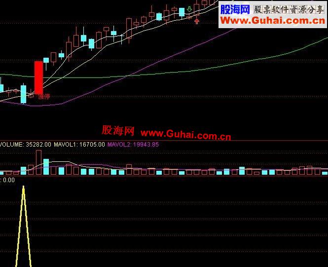 通达信不错的，成功率98%的底部选股