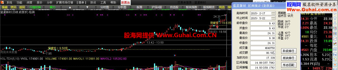 通达信突破KDJ极速拉升高点选股公式 主图 幅图 冷妞妞